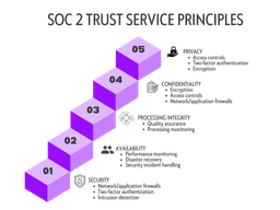 SOC 2 Compliance Logo