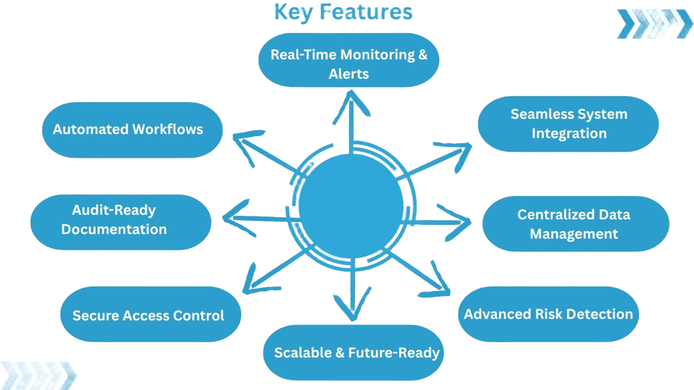 ComplyXpert Compliance Management Workflow