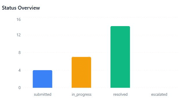 Consent Analytics Dashboard