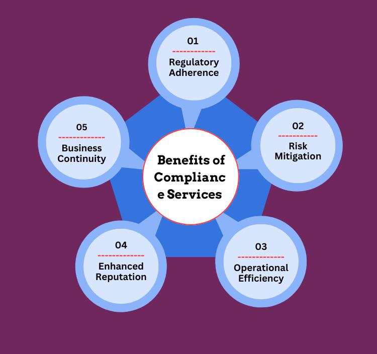 Benefits of Compliance Services