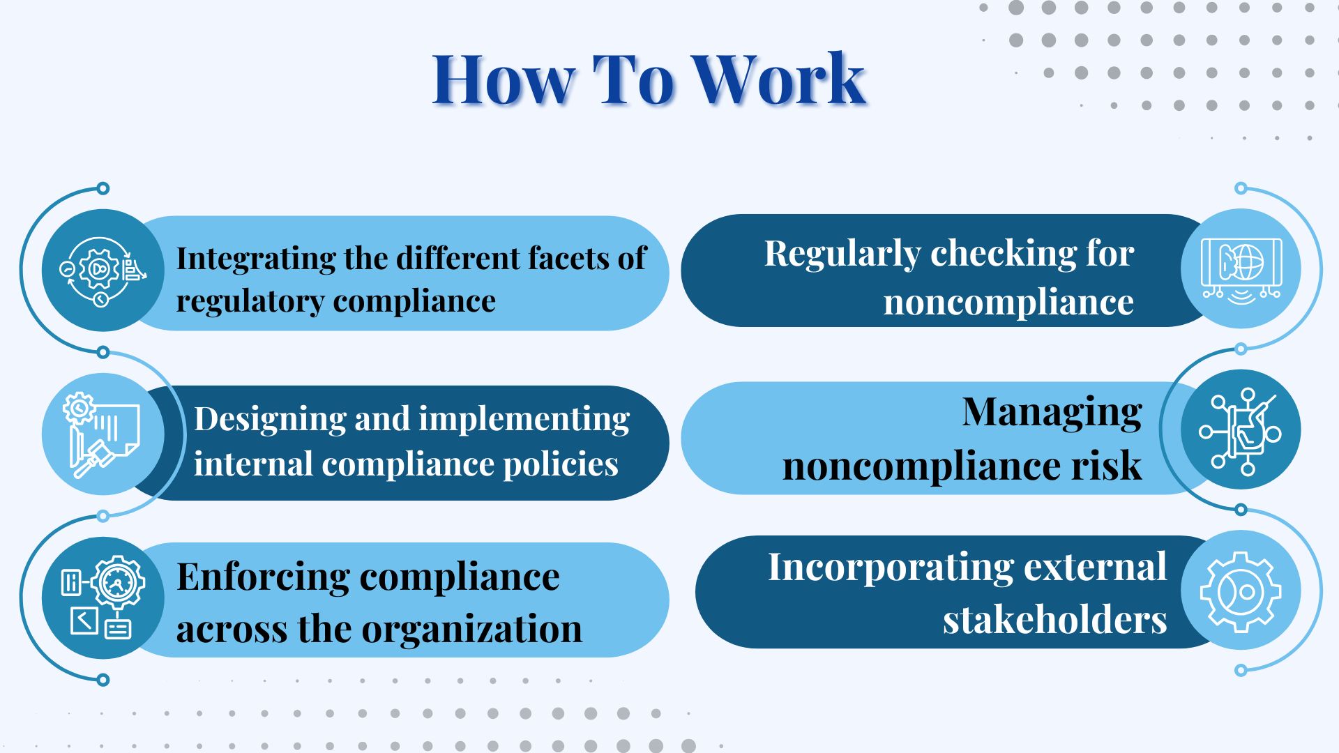 How Compliance Management Systems Work