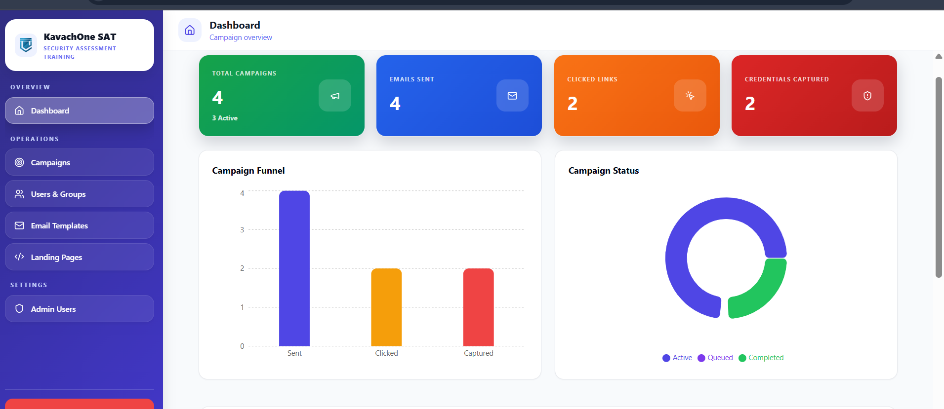 KavachOne SAT Dashboard